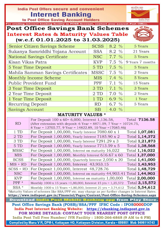 POSB Tables w.e.f 01.01.2025 001